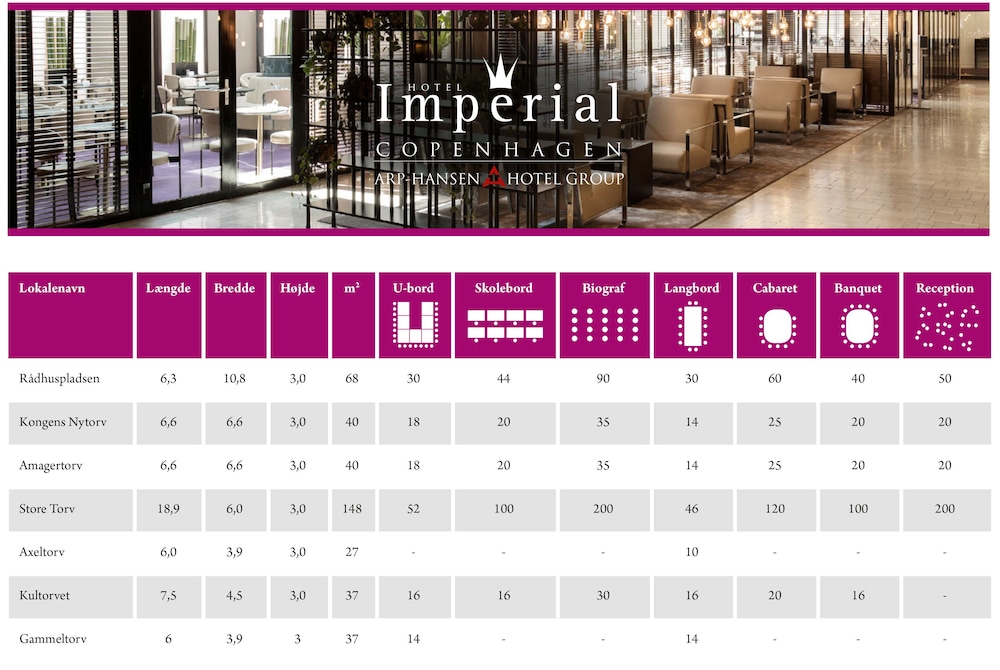 Imperial Hotel — Restaurant & bars in Copenhagen, Hovedstaden